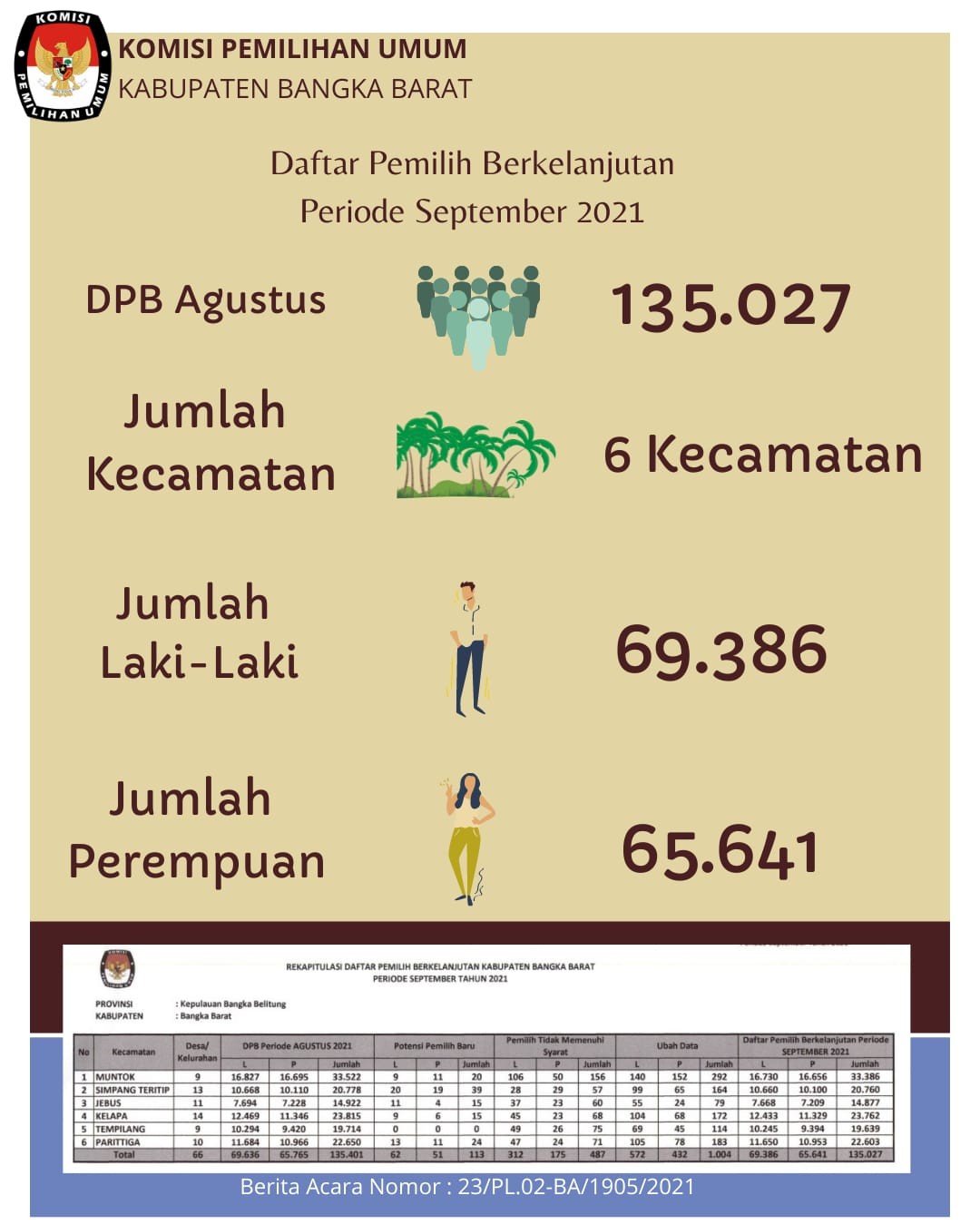 dpb september